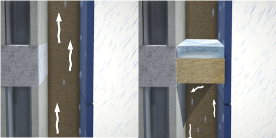 سیستم آتشبند و دودبند نمای Curtain Wall به روش خشک ( Siderise)